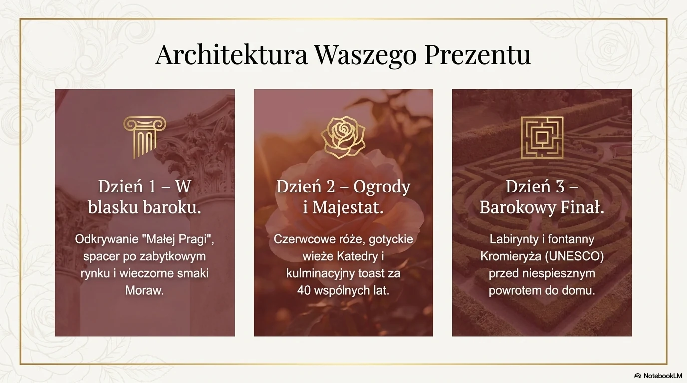 Slajd 5 — Architektura Waszego prezentu
